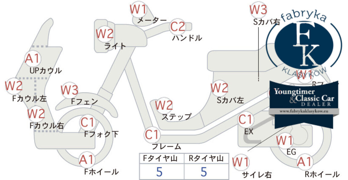 HONDA TODAY